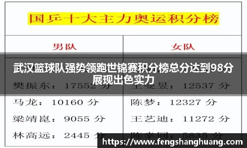 武汉篮球队强势领跑世锦赛积分榜总分达到98分展现出色实力